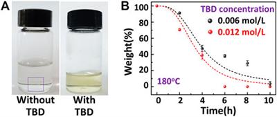 Carbon fiber-reinforced epoxy with 100% fiber recycling by transesterification reactions